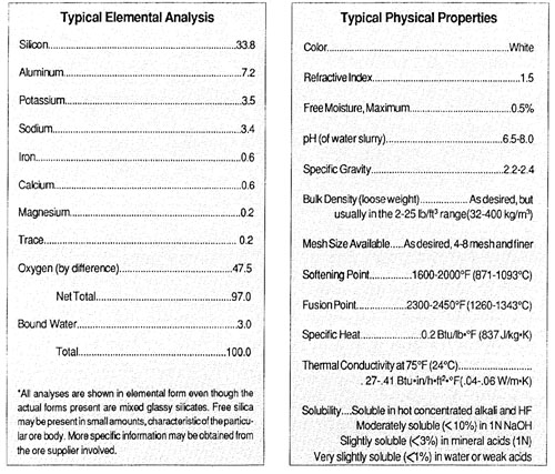 Perlite Element Chart